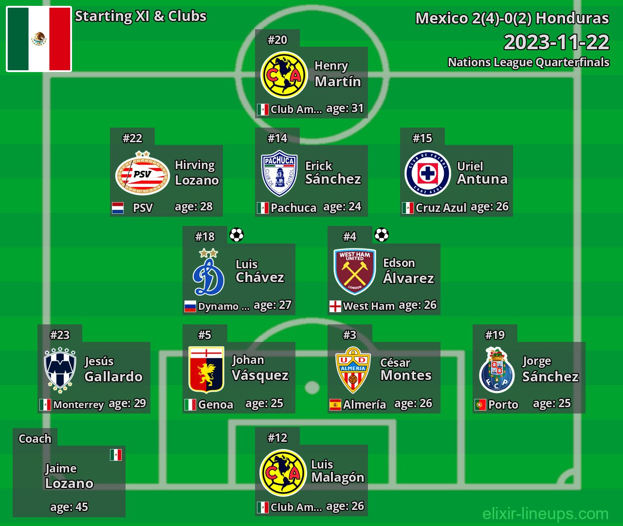 Mexico Starting XI 2023-11-22