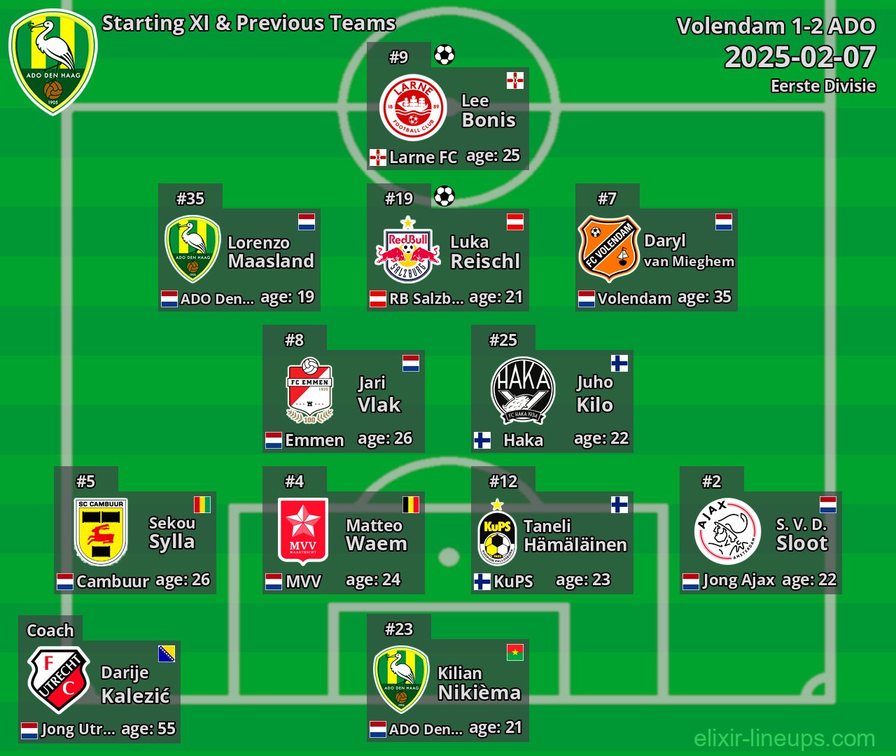 ADO Starting XI & Previous Teams 2025-02-07