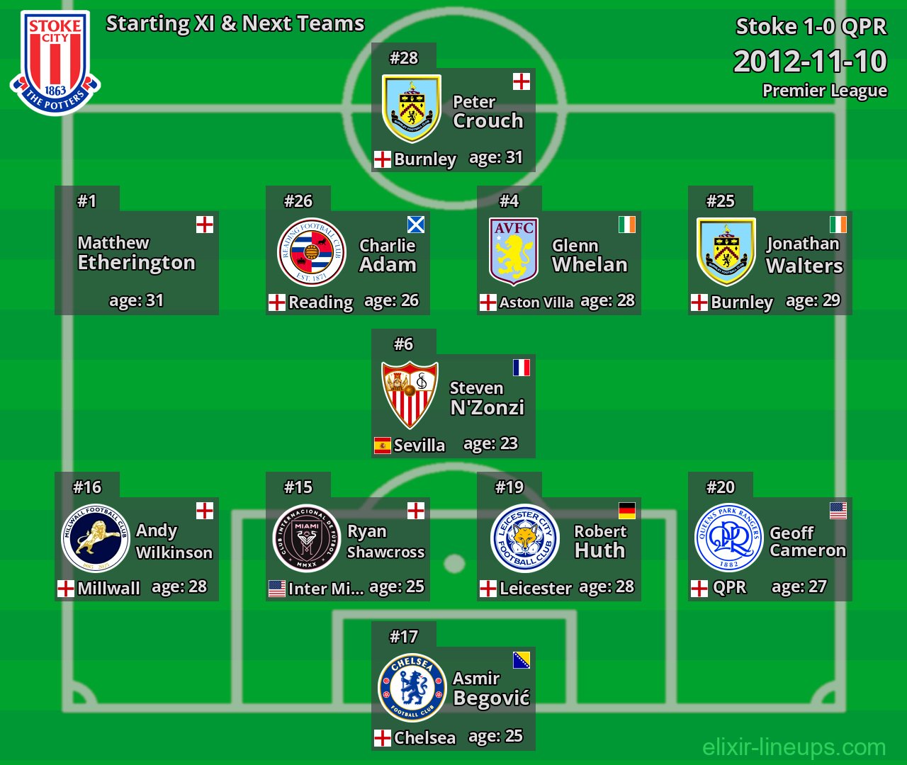 Stoke Starting XI & Next Teams 2012-11-10