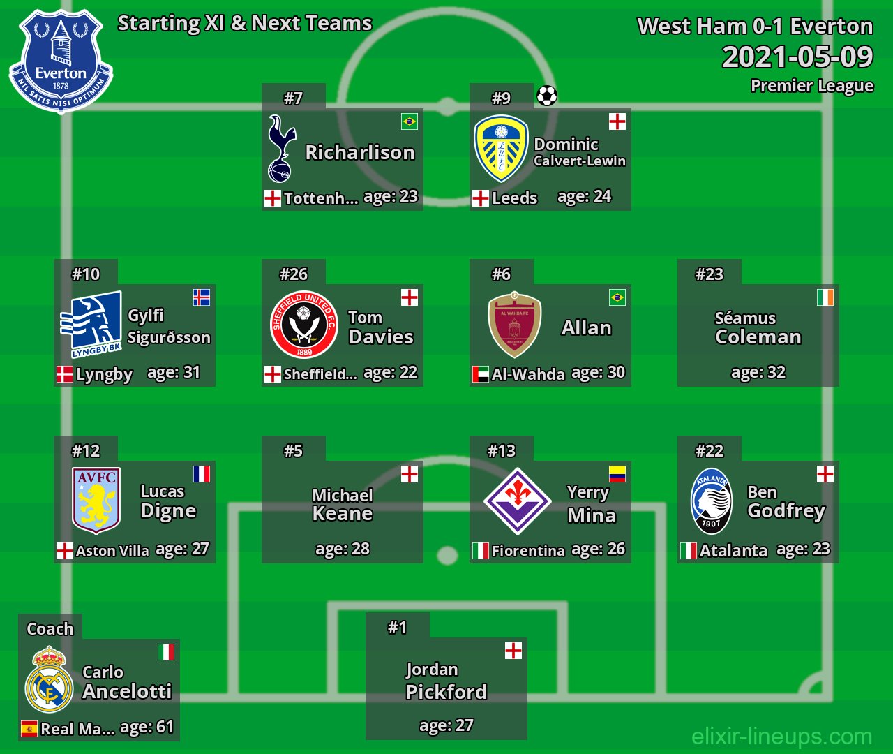 Everton Starting XI & Next Teams 2021-05-09