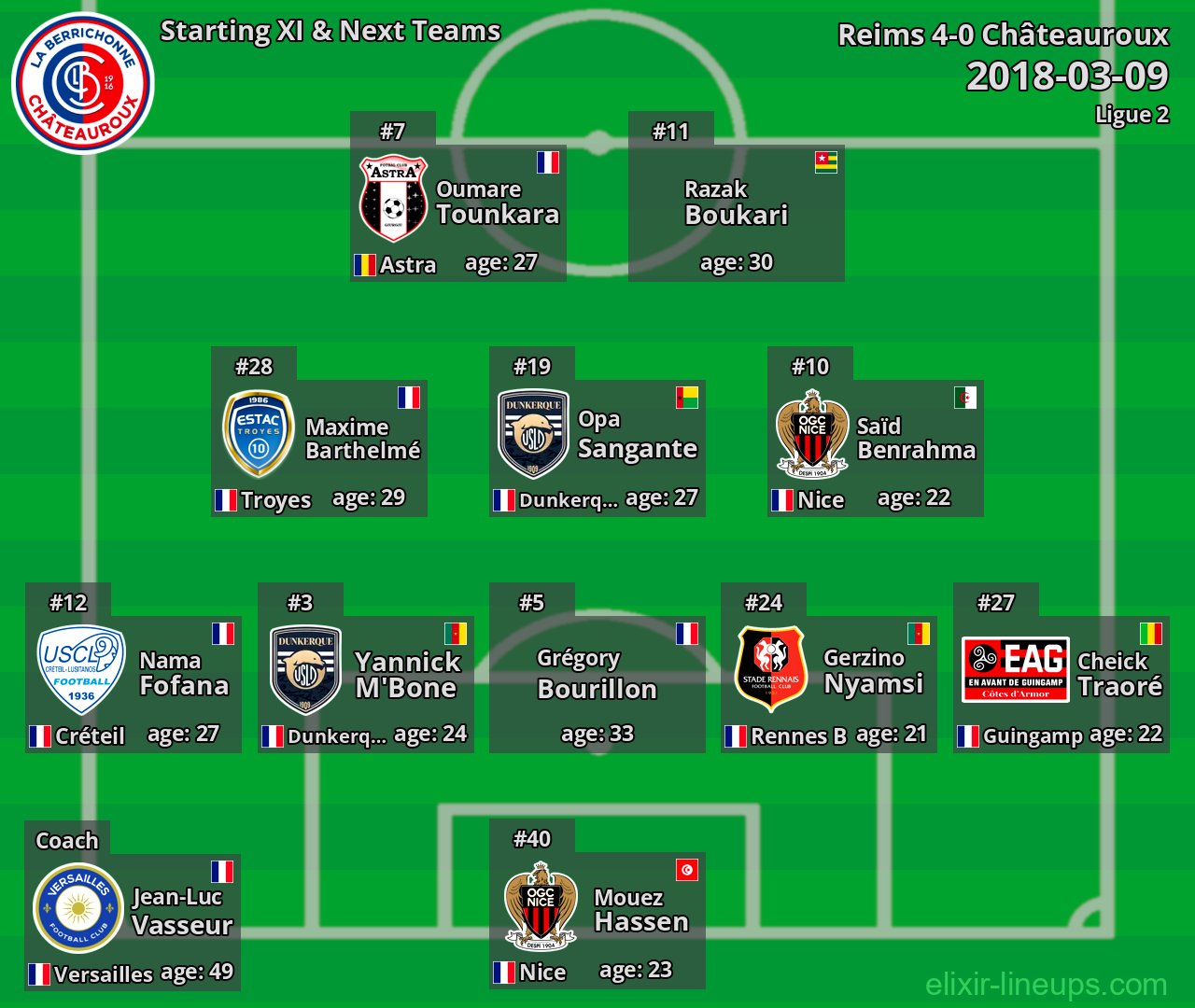 Châteauroux Starting XI & Next Teams 2018-03-09