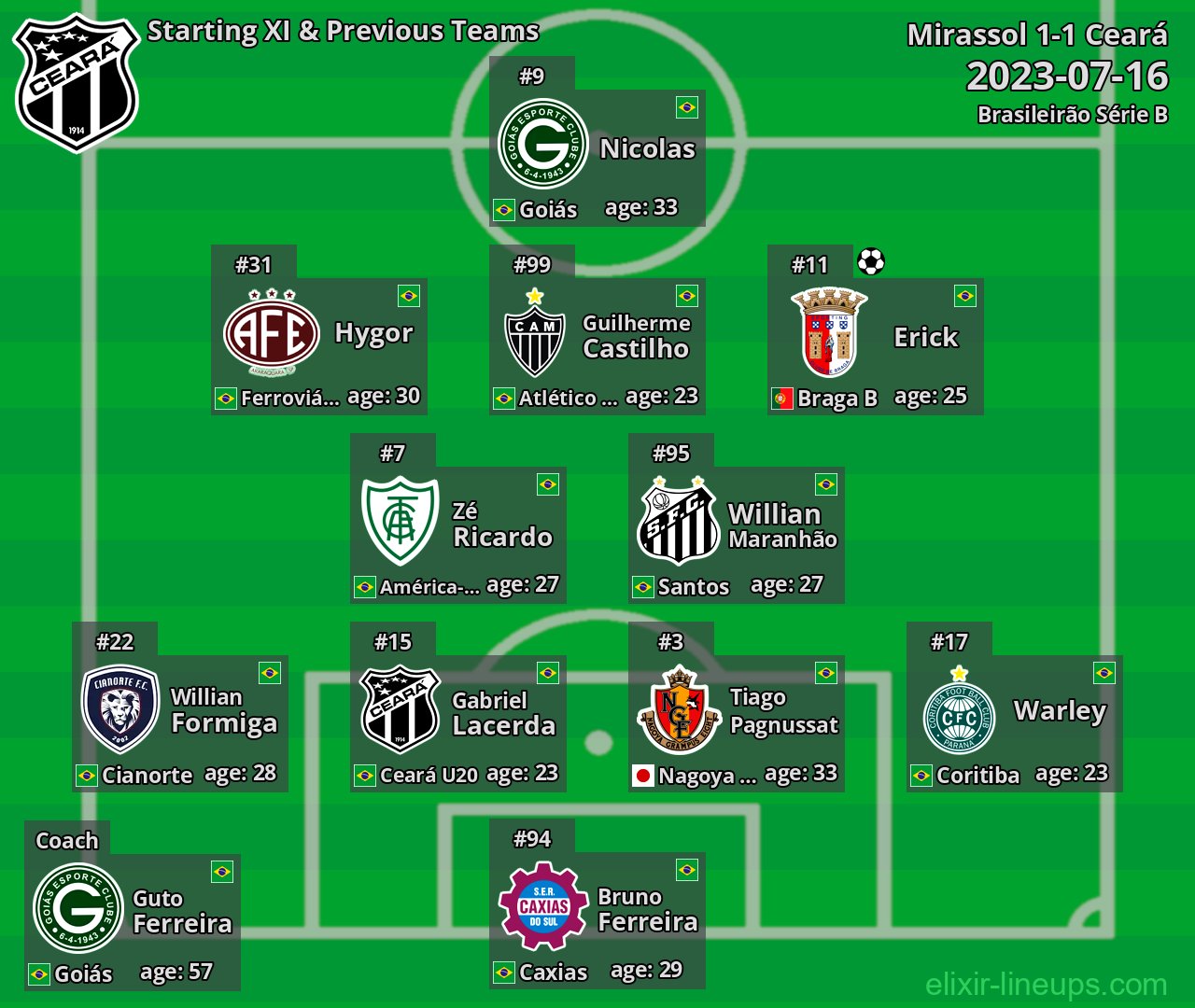 Ceará Starting XI & Previous Teams 2023-07-16
