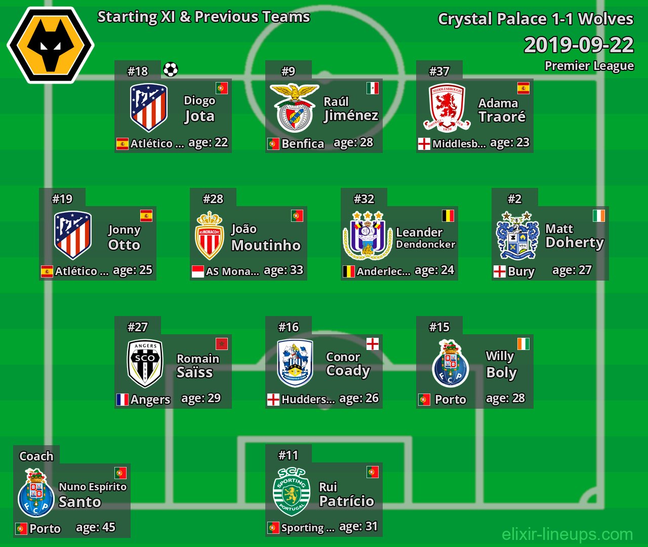 Wolves Starting XI & Previous Teams 2019-09-22