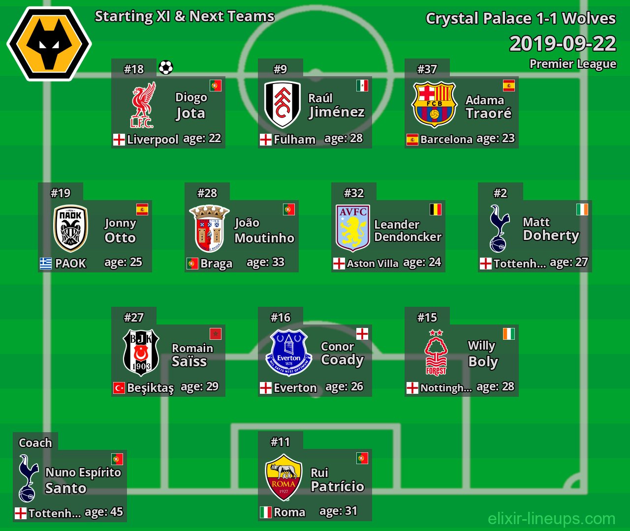 Wolves Starting XI & Next Teams 2019-09-22