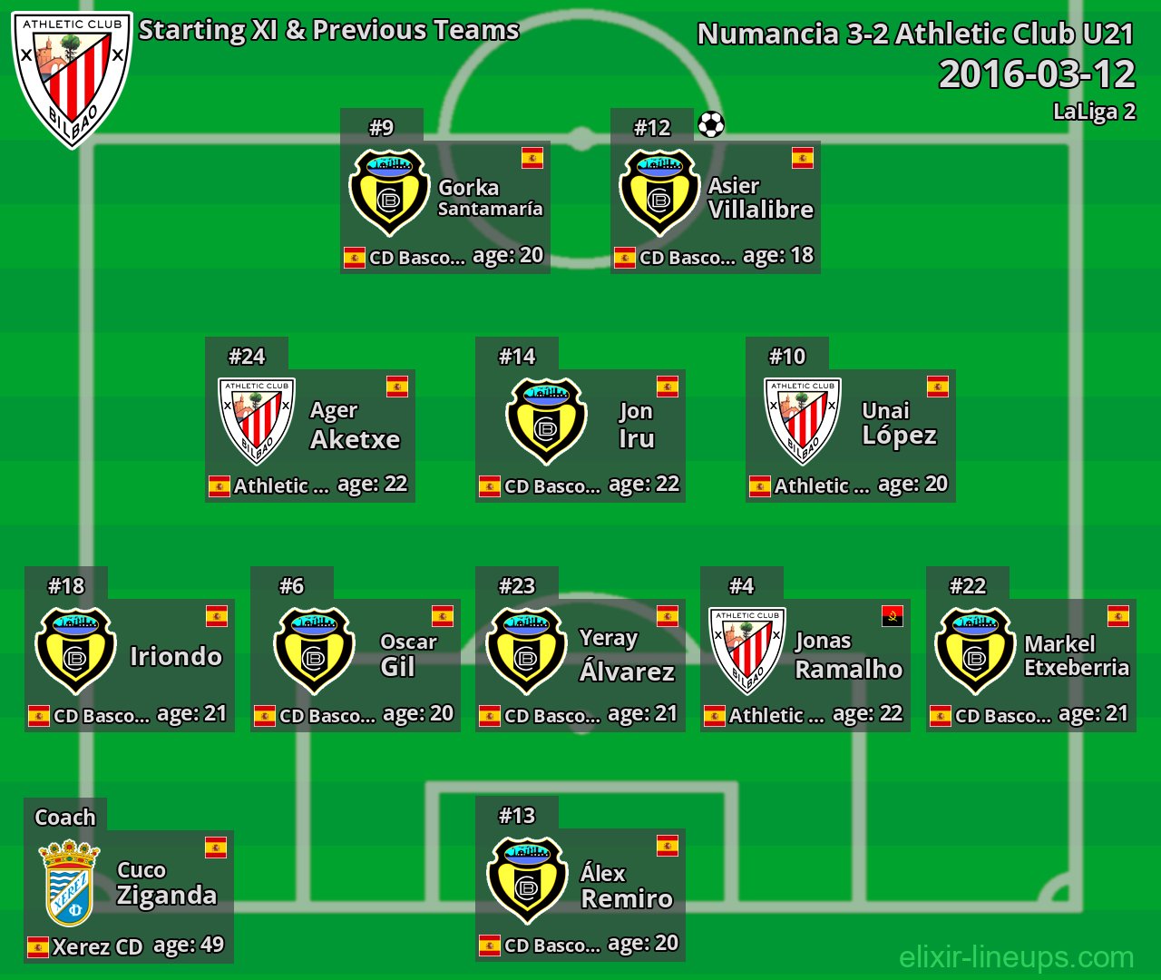 Athletic Club U21 Starting XI & Previous Teams 2016-03-12