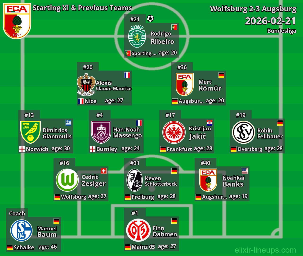 Augsburg Starting XI & Previous Teams 2026-02-21