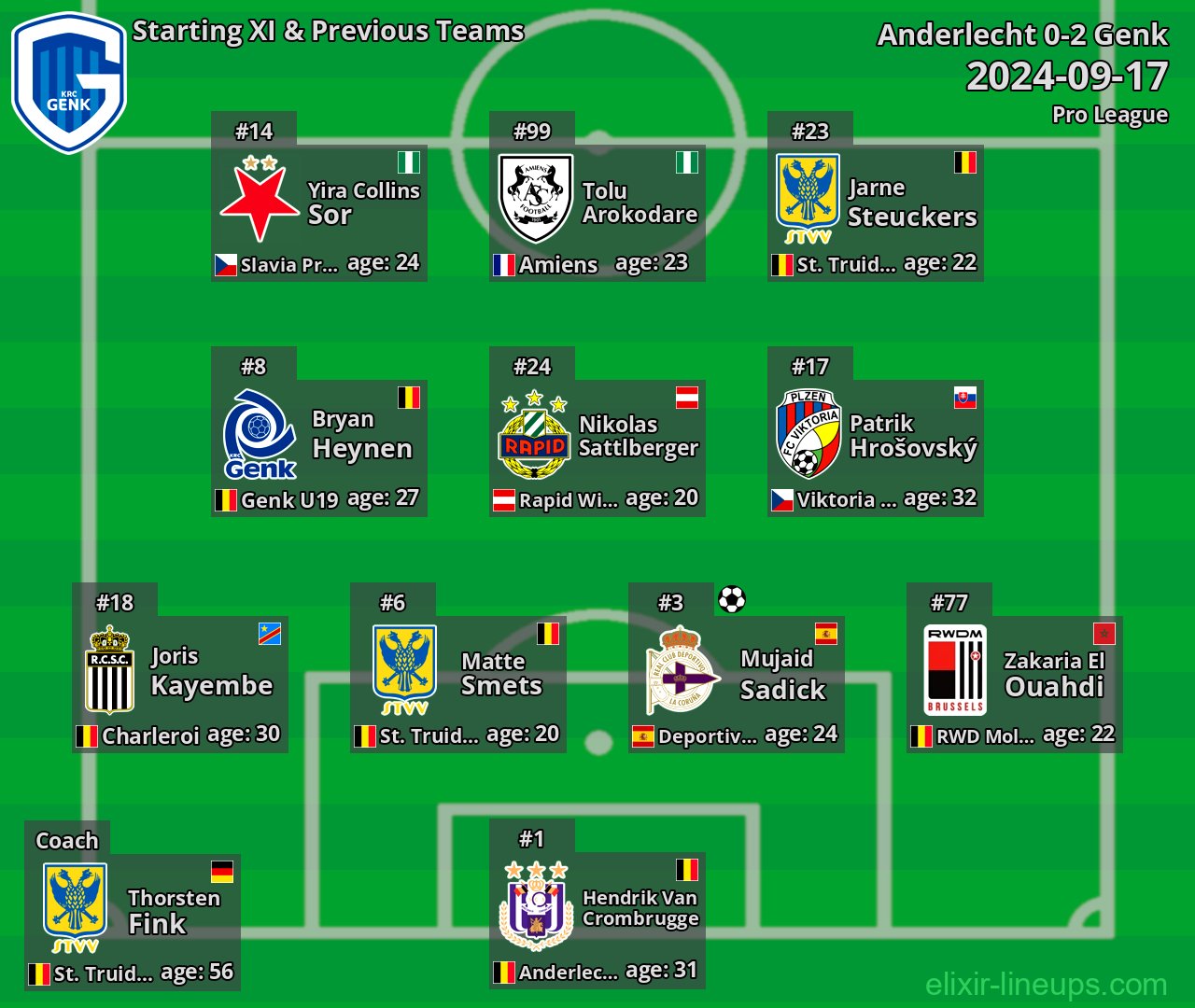 Genk Starting XI & Previous Teams 2024-09-17