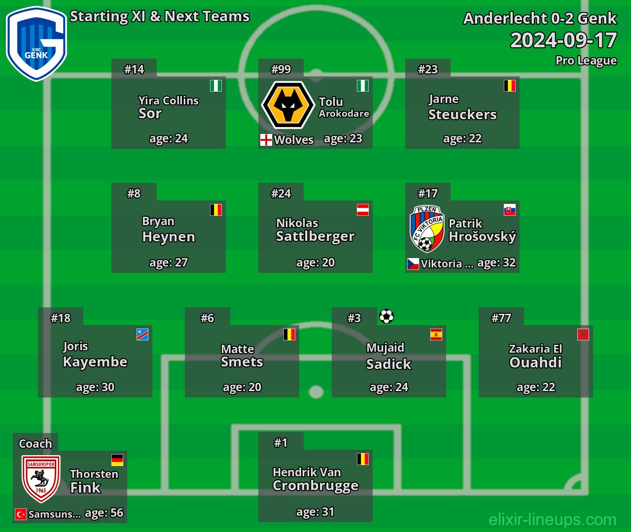 Genk Starting XI & Next Teams 2024-09-17