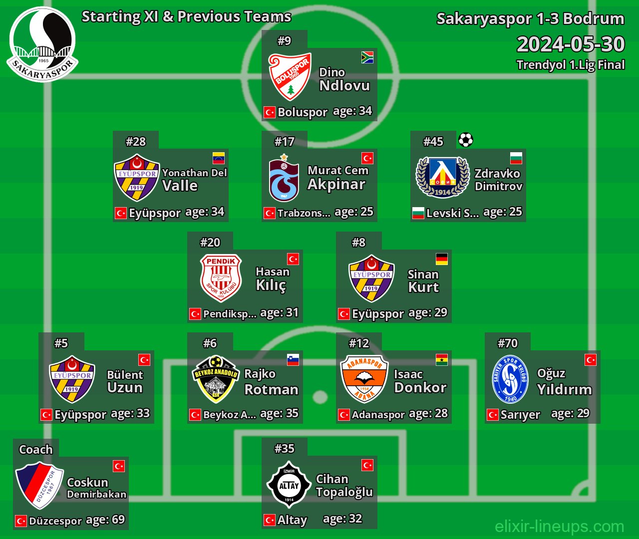 Sakaryaspor Starting XI & Previous Teams 2024-05-30