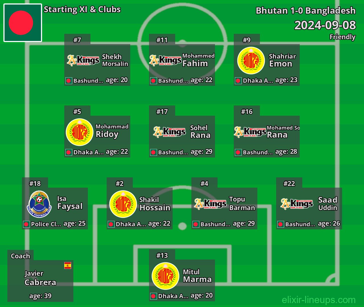 Bangladesh Starting XI 2024-09-08