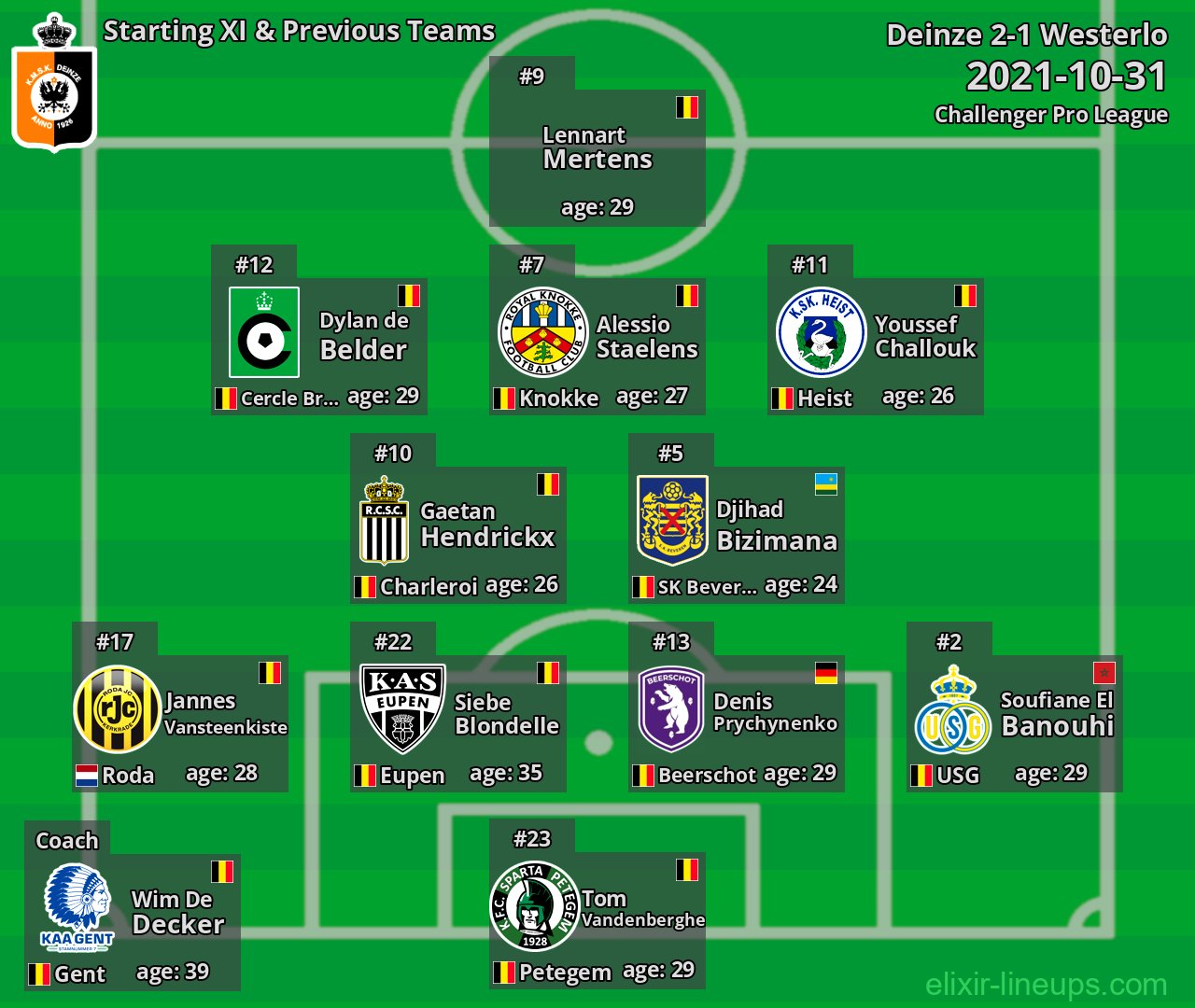 Deinze Starting XI & Previous Teams 2021-10-31