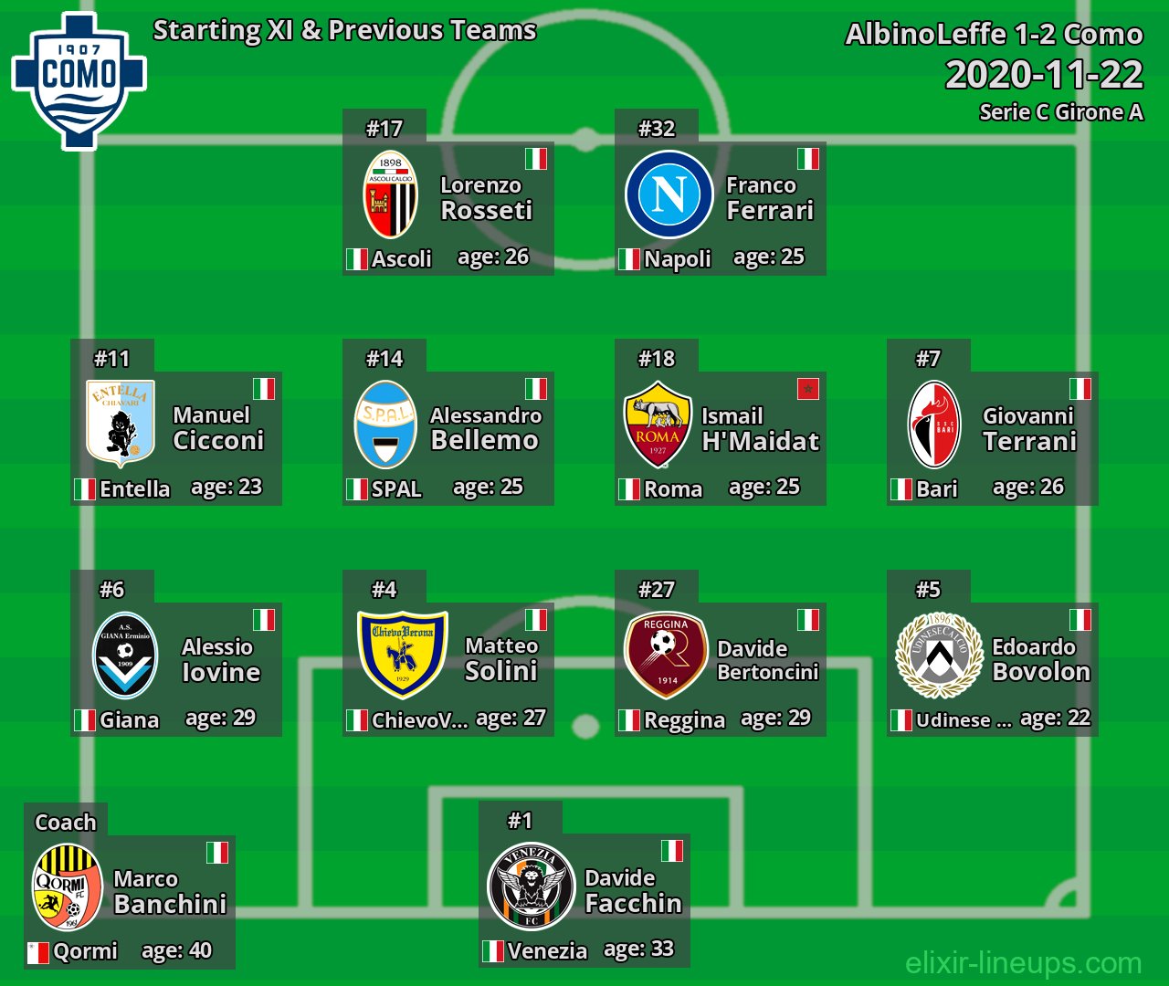 Como Starting XI & Previous Teams 2020-11-22