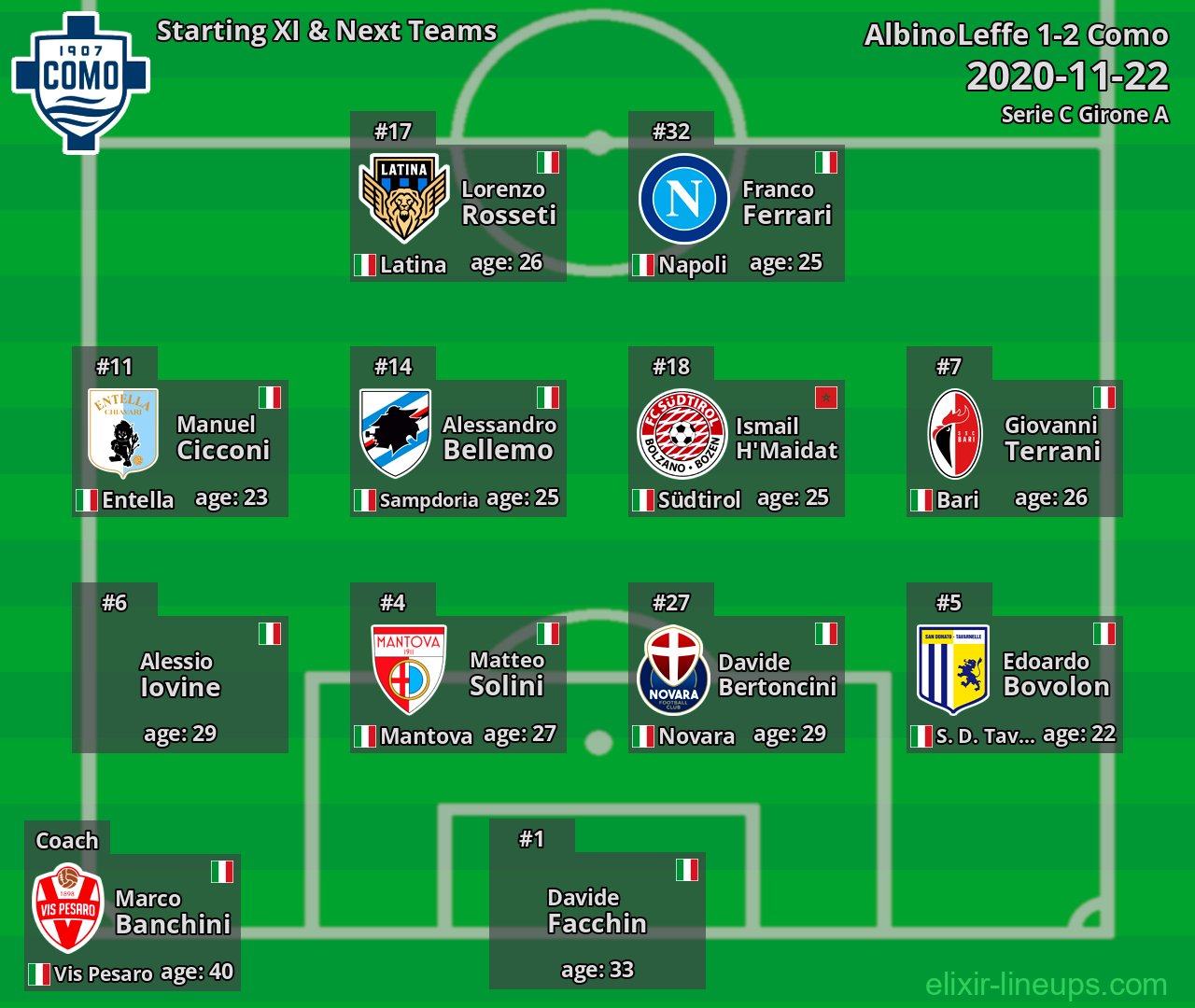 Como Starting XI & Next Teams 2020-11-22