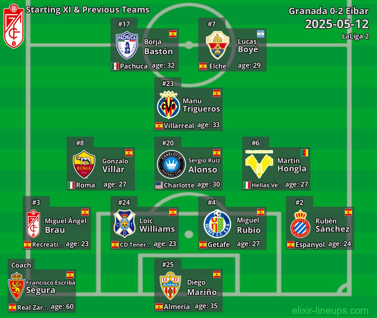 Granada Starting XI & Previous Teams 2025-05-12
