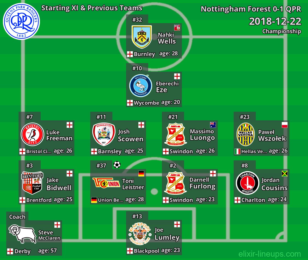 QPR Starting XI & Previous Teams 2018-12-22