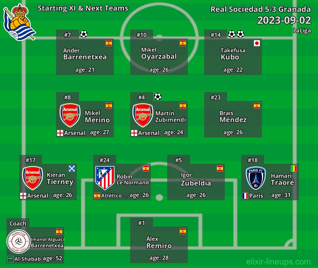 Real Sociedad Starting XI & Next Teams 2023-09-02