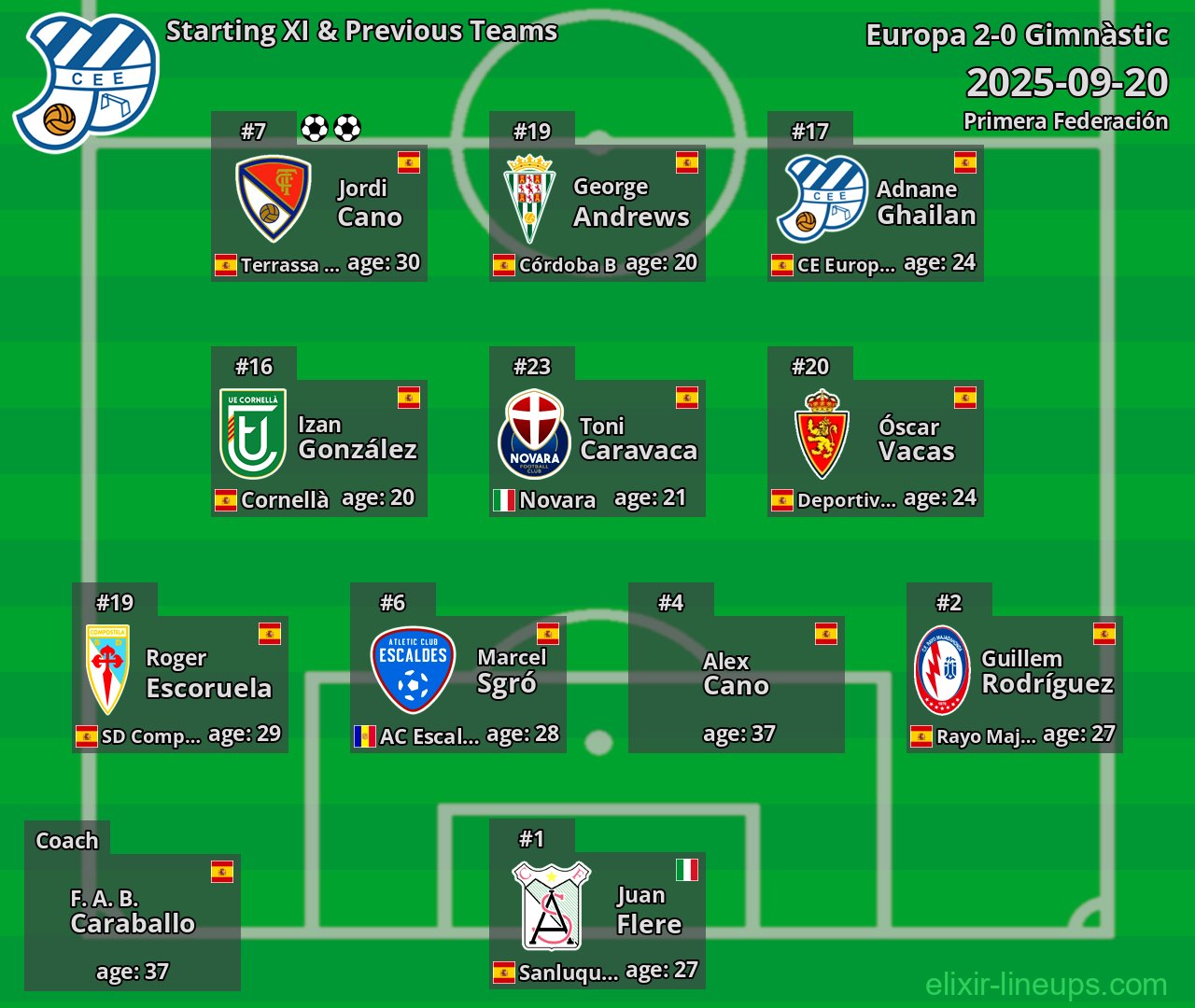 Europa Starting XI & Previous Teams 2025-09-20
