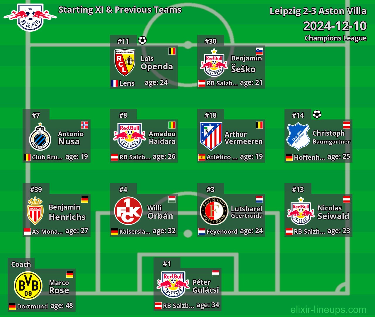 Leipzig Starting XI & Previous Teams 2024-12-10