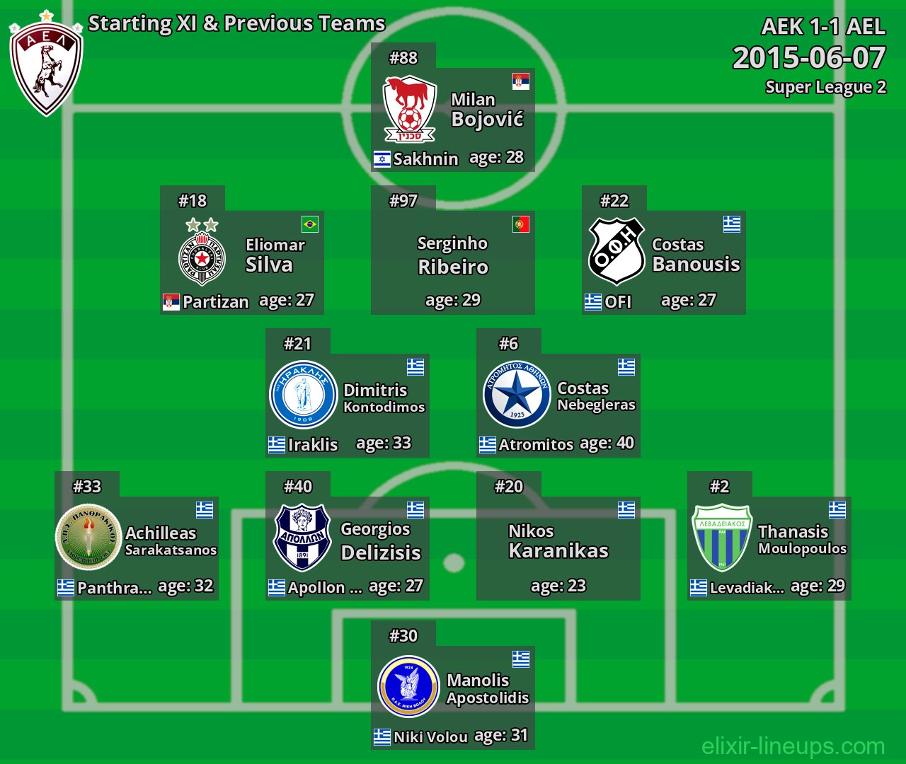 AEL Starting XI & Previous Teams 2015-06-07