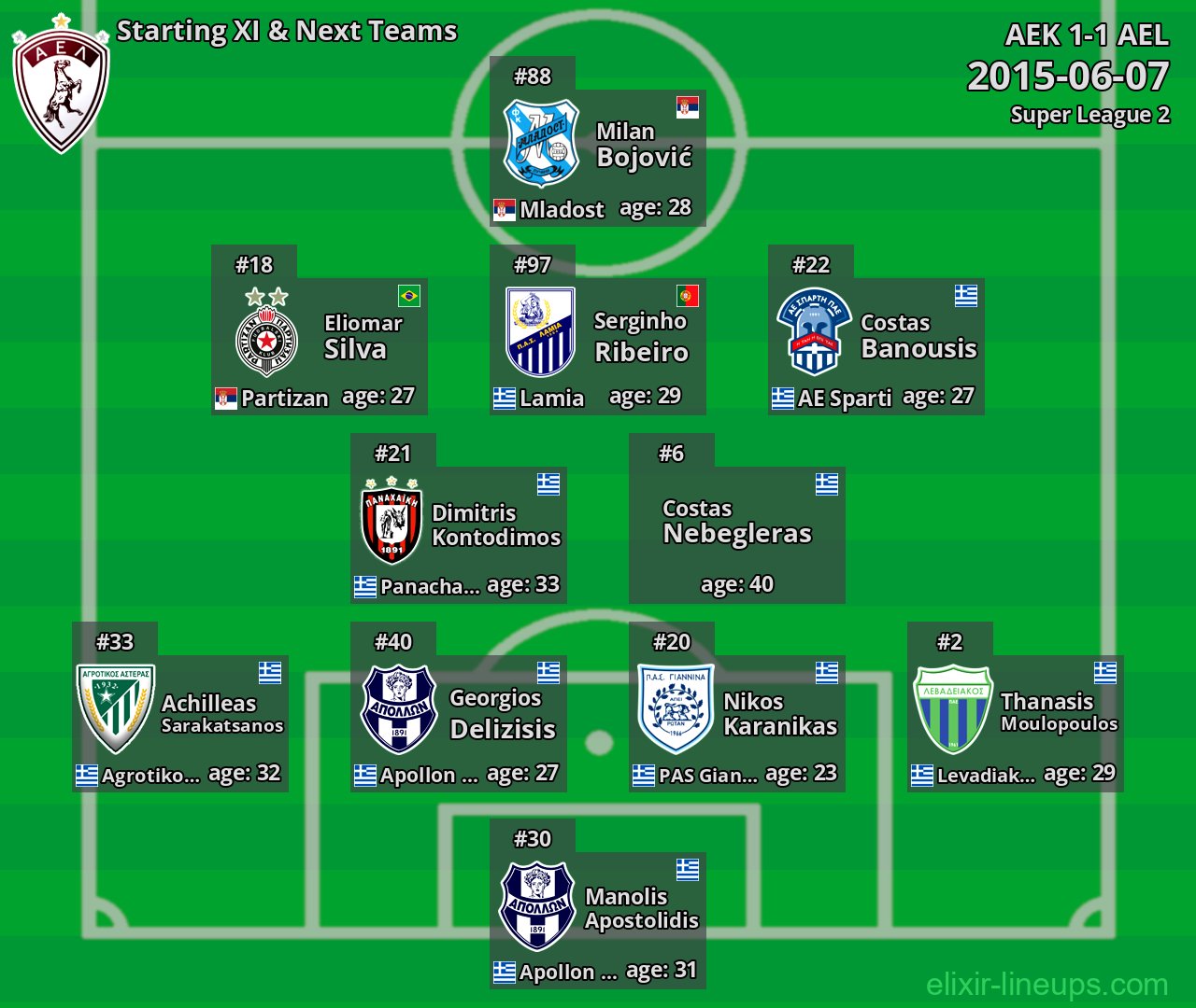 AEL Starting XI & Next Teams 2015-06-07