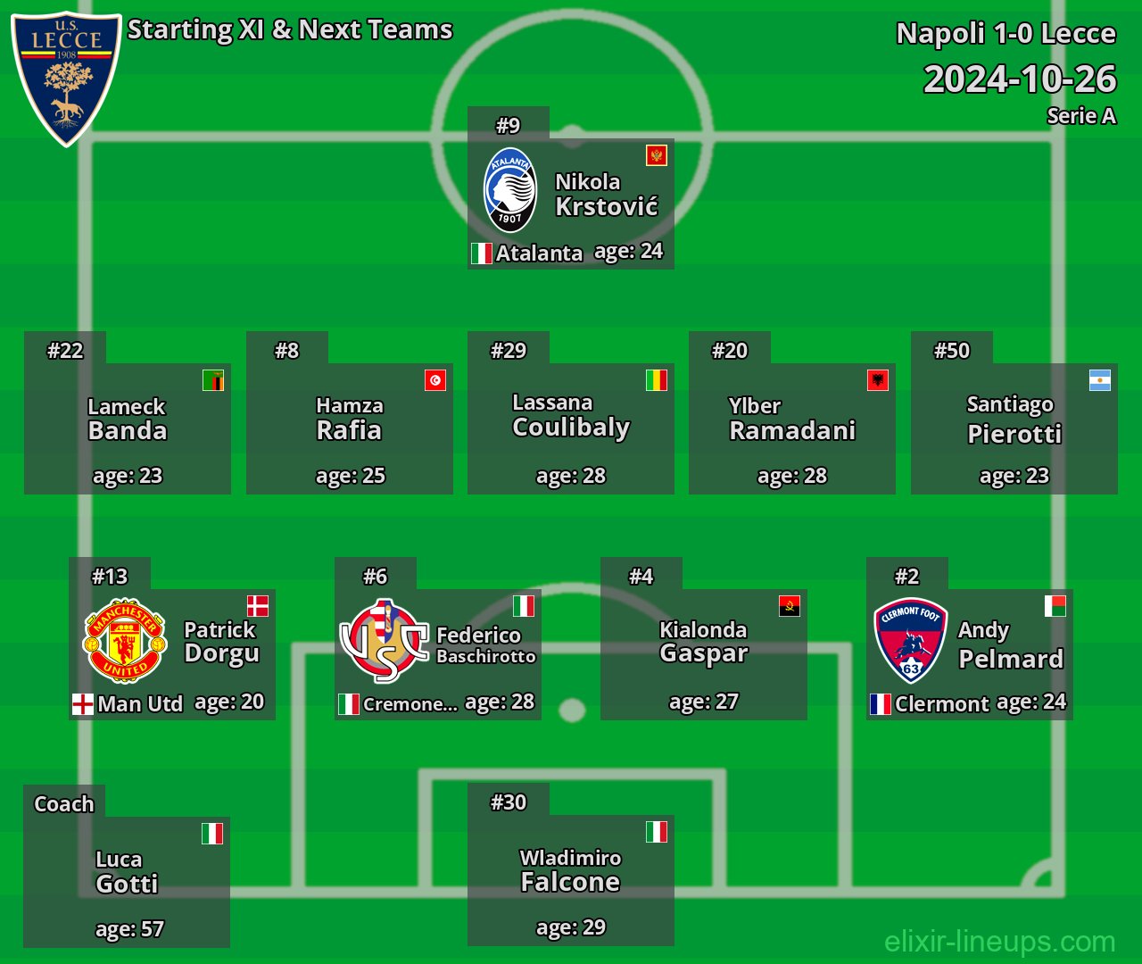 Lecce Starting XI & Next Teams 2024-10-26