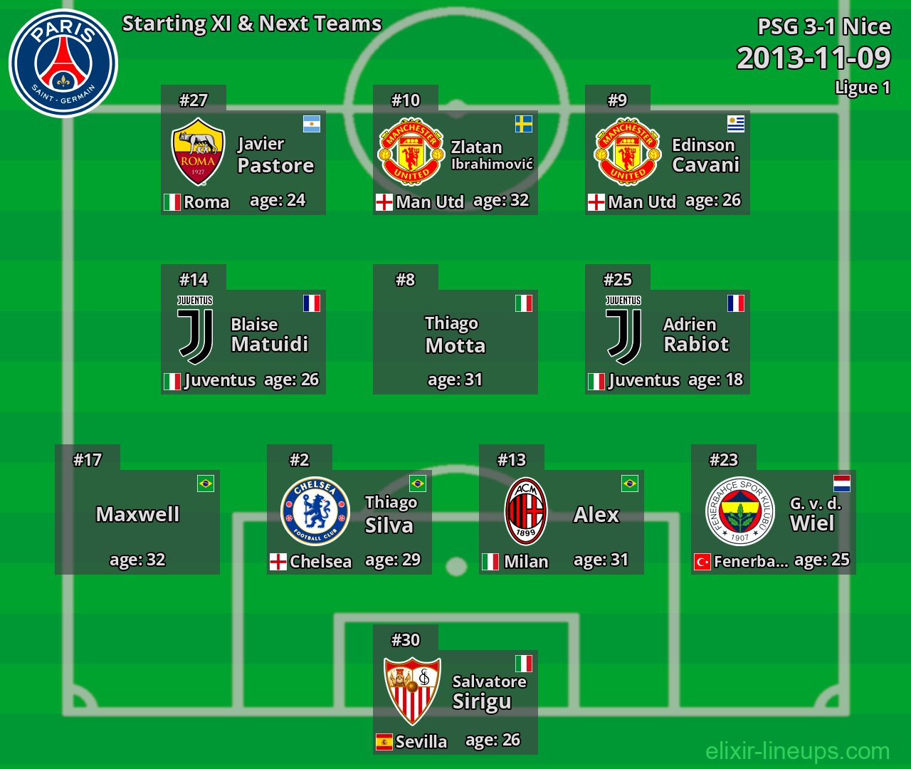 PSG Starting XI & Next Teams 2013-11-09