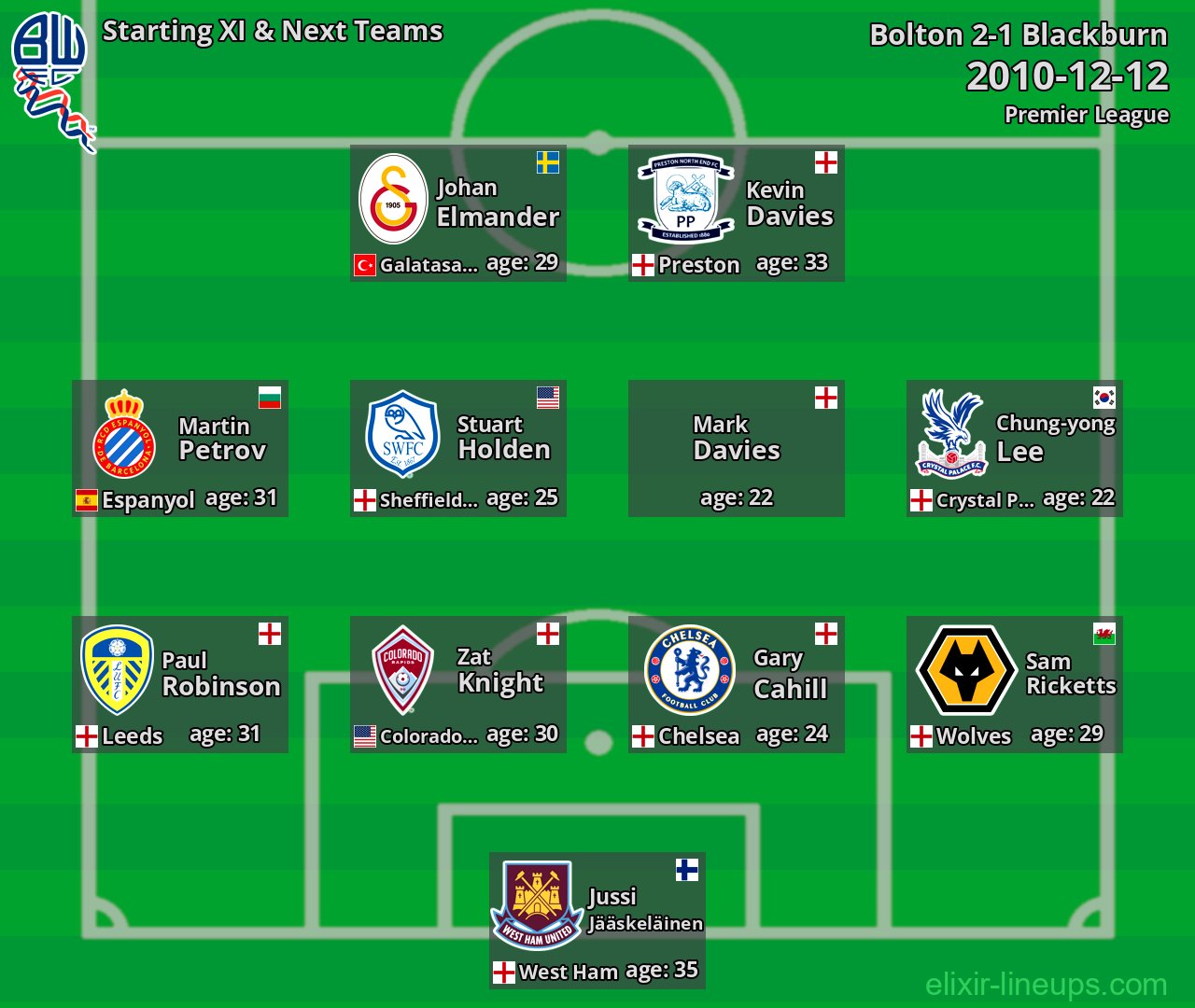 Bolton Starting XI & Next Teams 2010-12-12