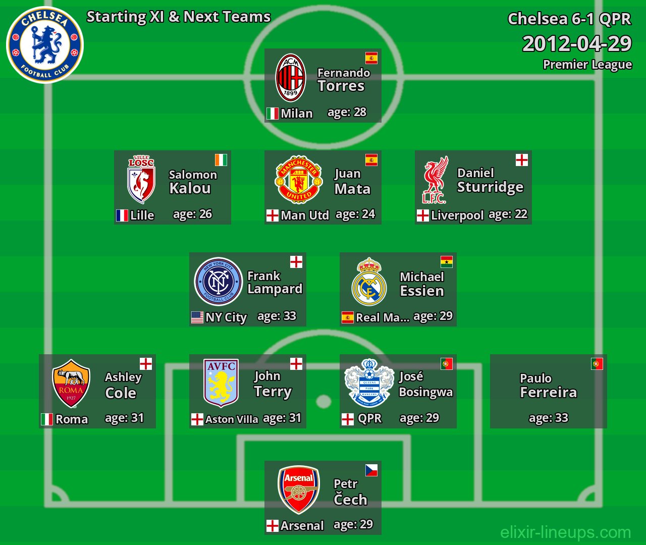 Chelsea Starting XI & Next Teams 2012-04-29