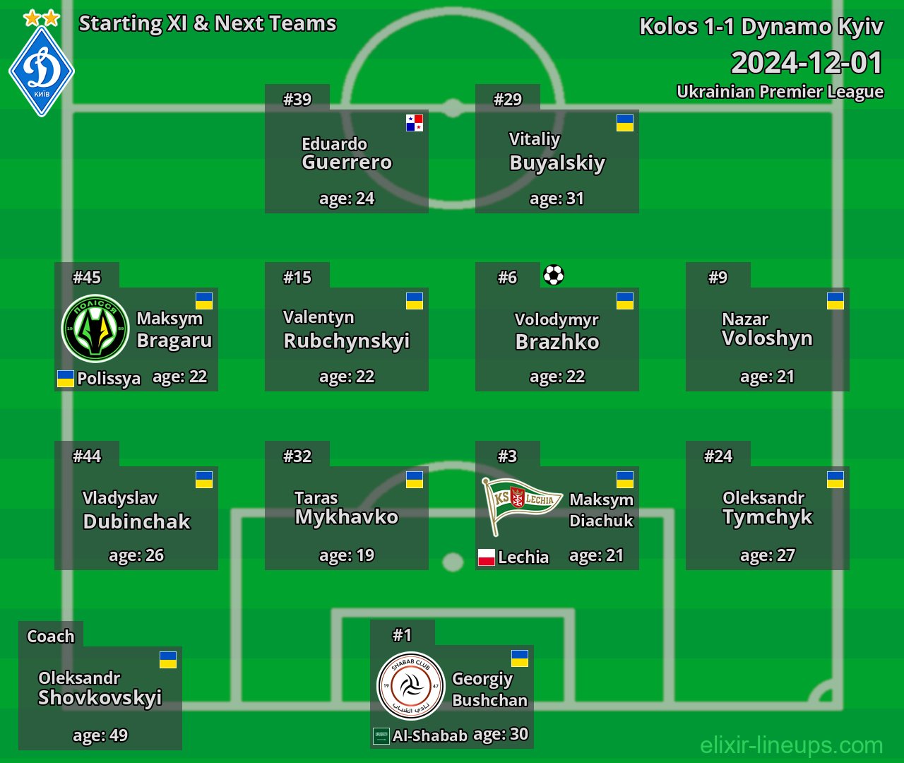 Dynamo Kyiv Starting XI & Next Teams 2024-12-01