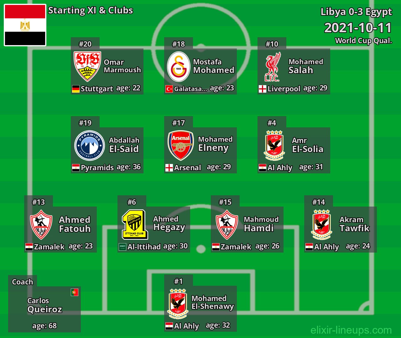 Egypt Starting XI 2021-10-11