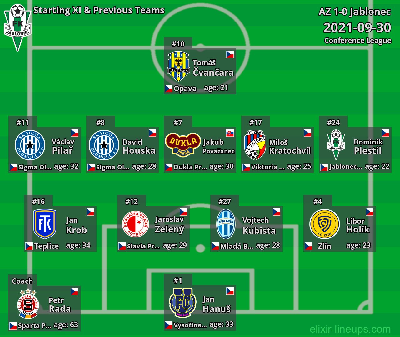 Jablonec Starting XI & Previous Teams 2021-09-30