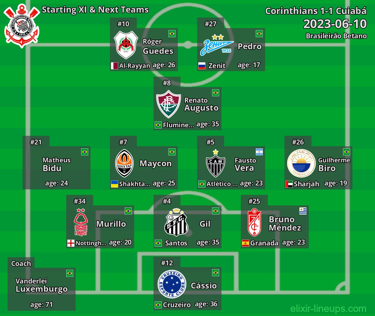 Corinthians Starting XI & Next Teams 2023-06-10