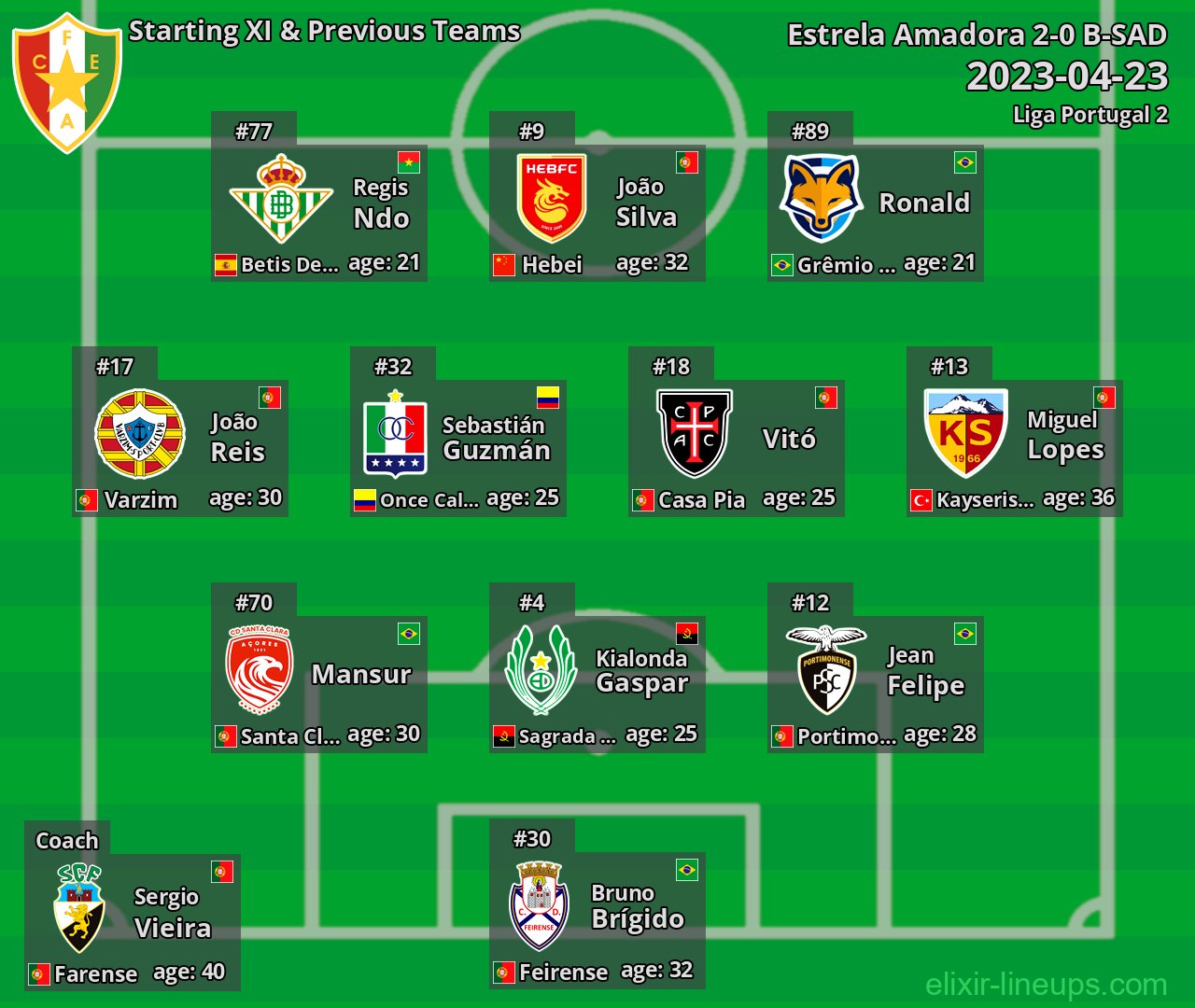 Estrela Amadora Starting XI & Previous Teams 2023-04-23