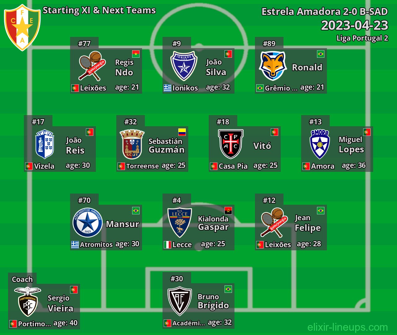 Estrela Amadora Starting XI & Next Teams 2023-04-23