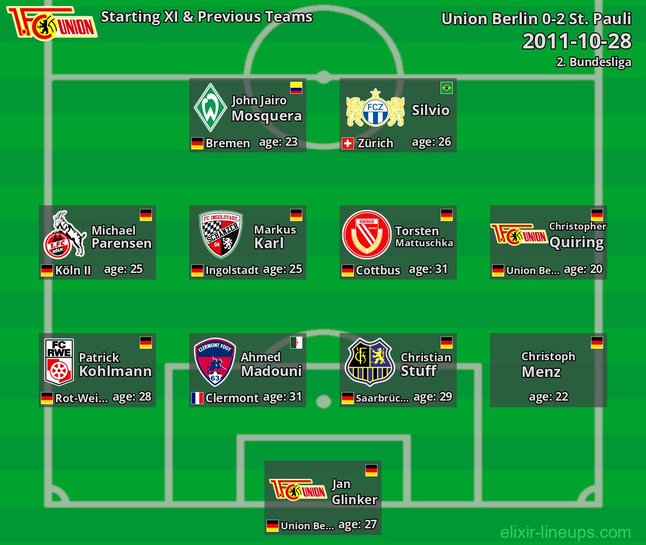 Union Berlin Starting XI & Previous Teams 2011-10-28