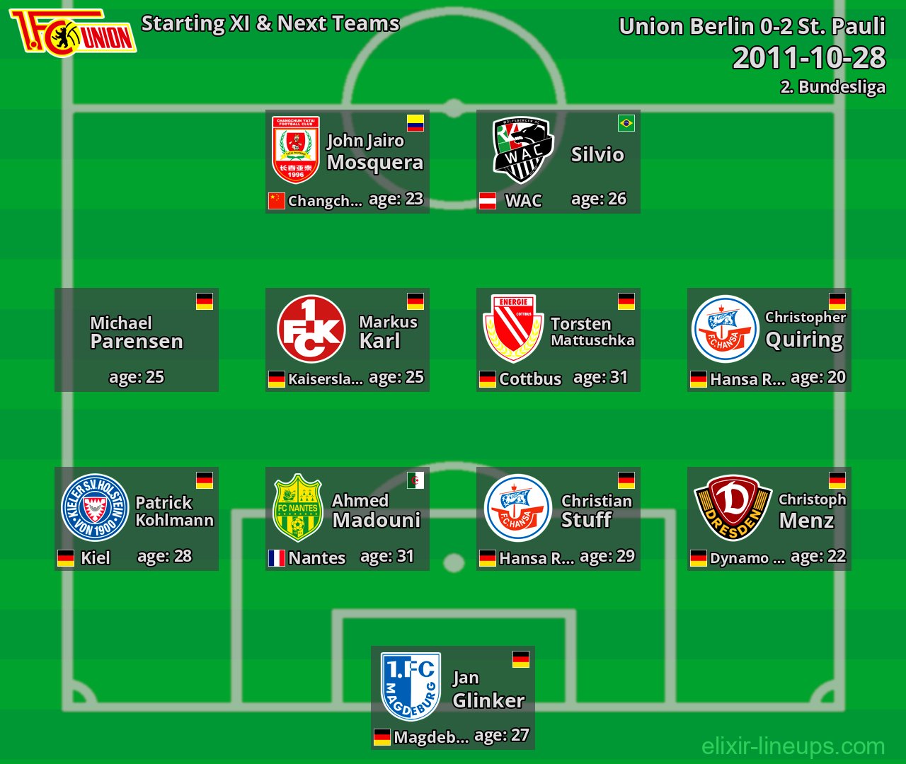 Union Berlin Starting XI & Next Teams 2011-10-28