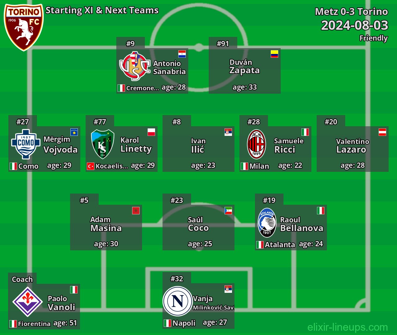 Torino Starting XI & Next Teams 2024-08-03