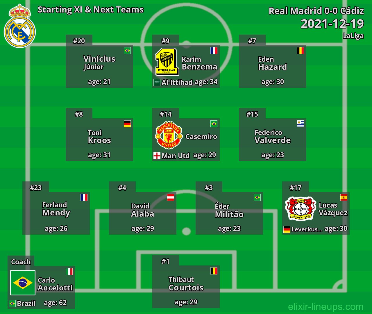 Real Madrid Starting XI & Next Teams 2021-12-19