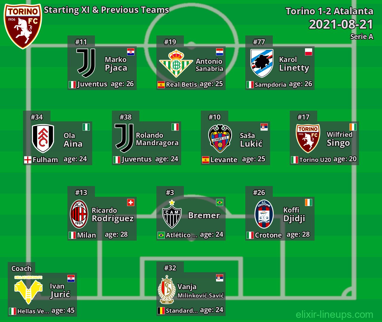 Torino Starting XI & Previous Teams 2021-08-21