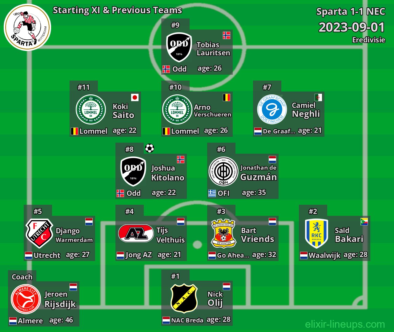 Sparta Starting XI & Previous Teams 2023-09-01