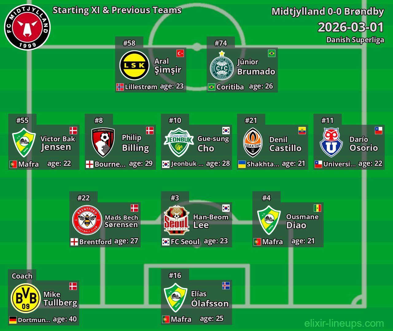 Midtjylland Starting XI & Previous Teams 2026-03-01
