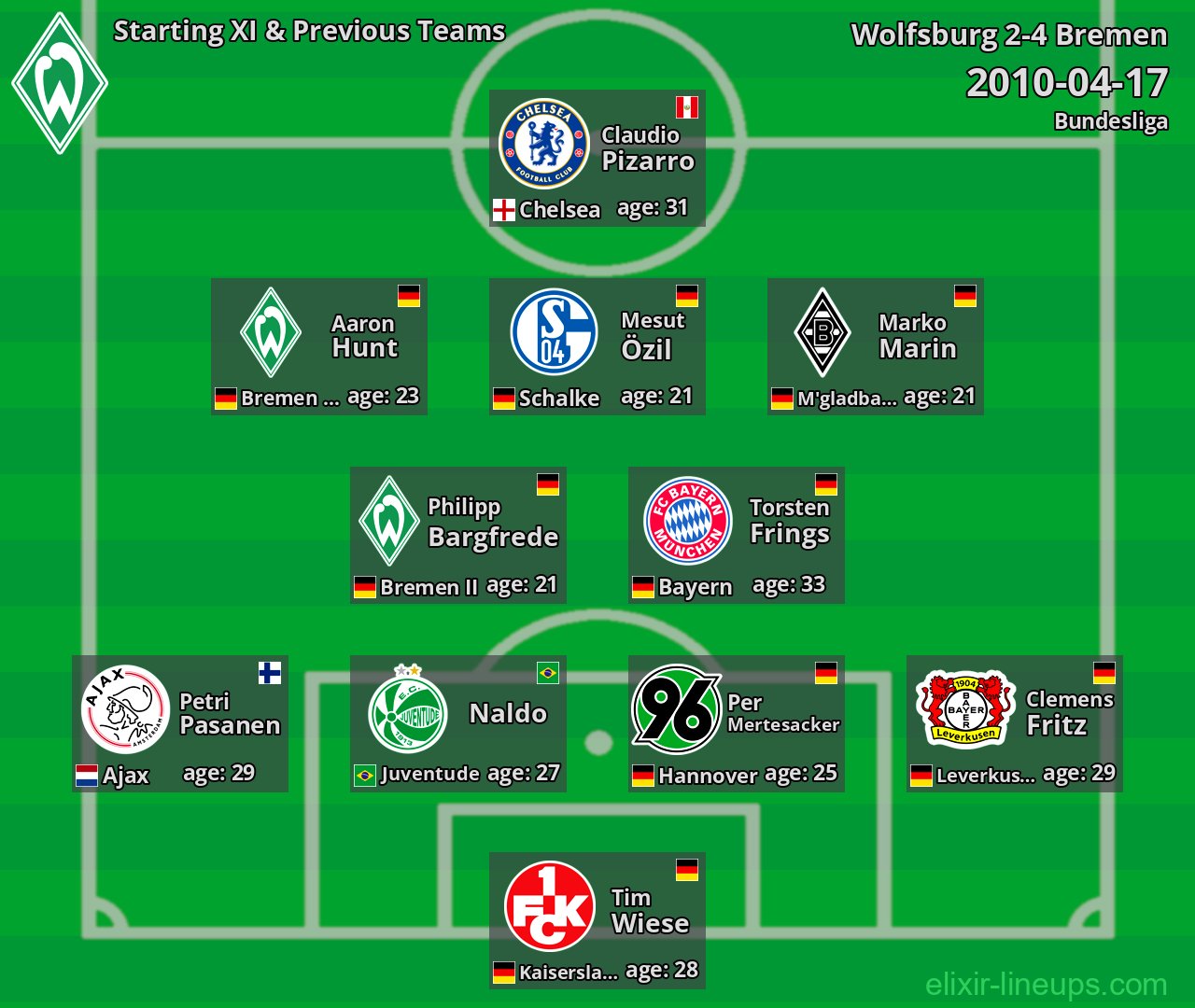 Bremen Starting XI & Previous Teams 2010-04-17