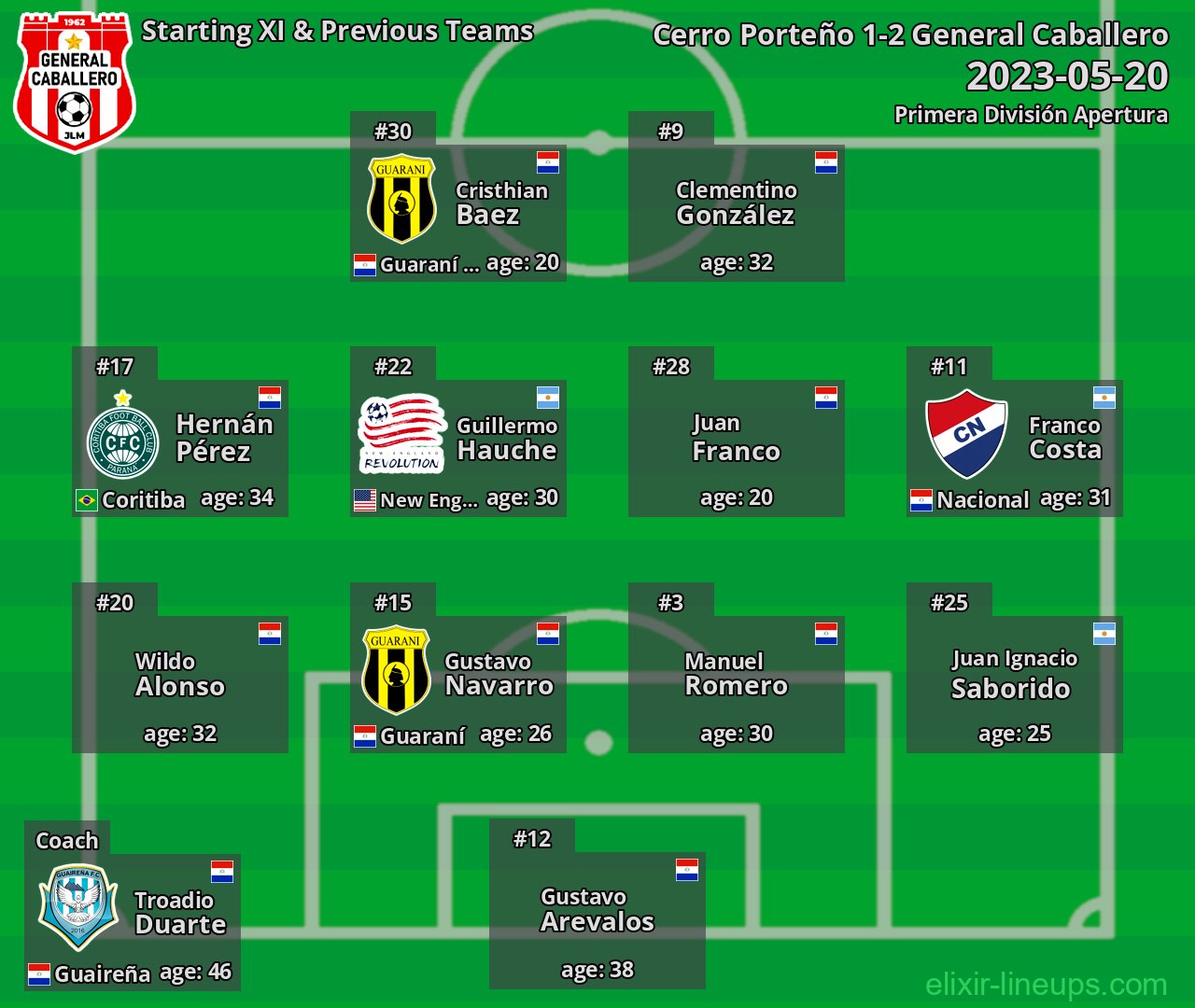 General Caballero Starting XI & Previous Teams 2023-05-20
