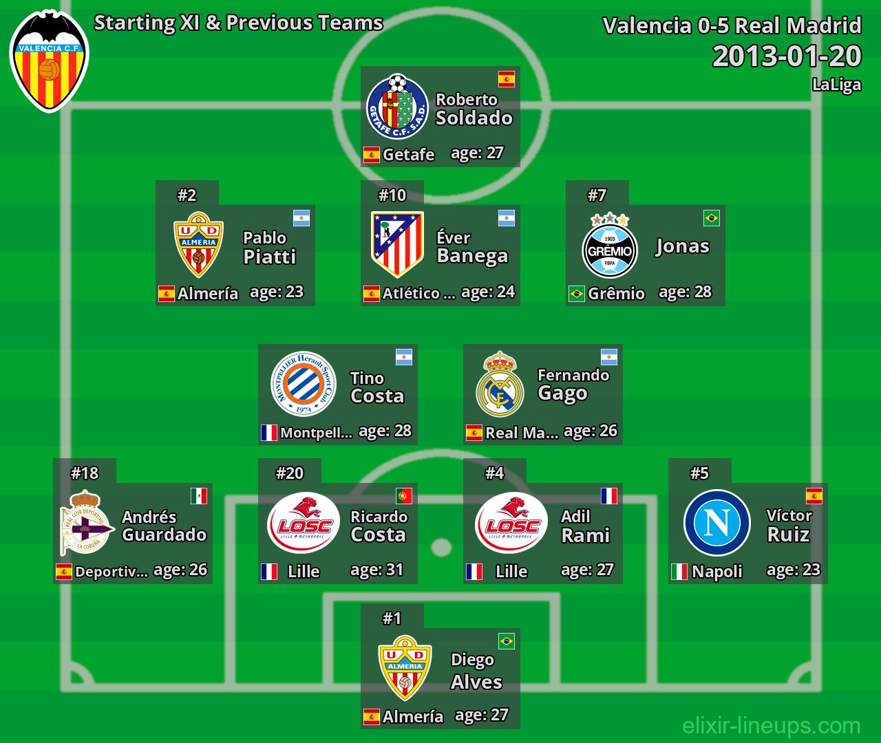 Valencia Starting XI & Previous Teams 2013-01-20