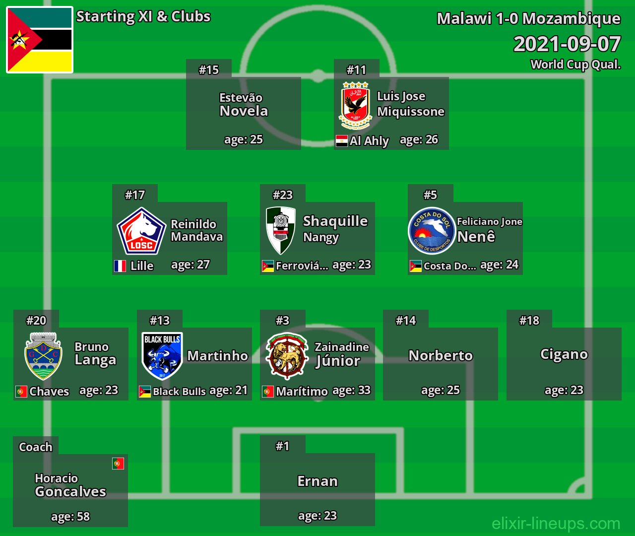Mozambique Starting XI 2021-09-07