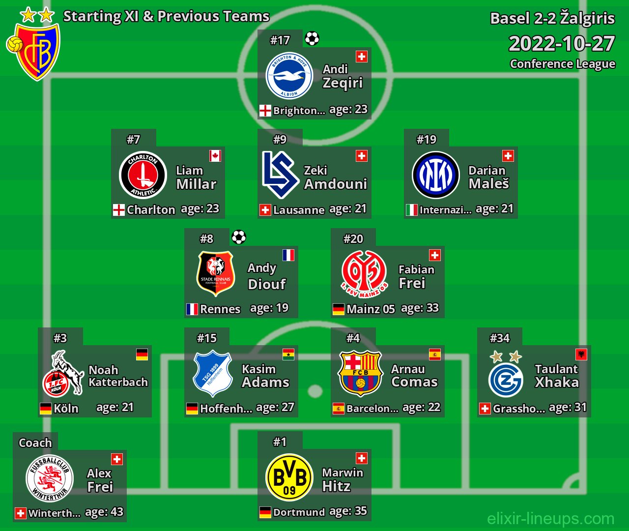 Basel Starting XI & Previous Teams 2022-10-27