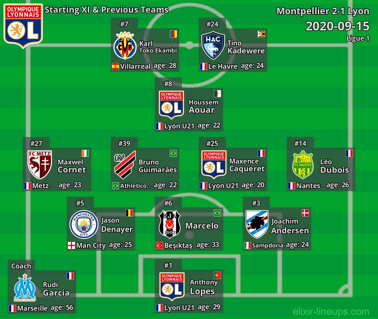 Lyon Starting XI & Previous Teams 2020-09-15