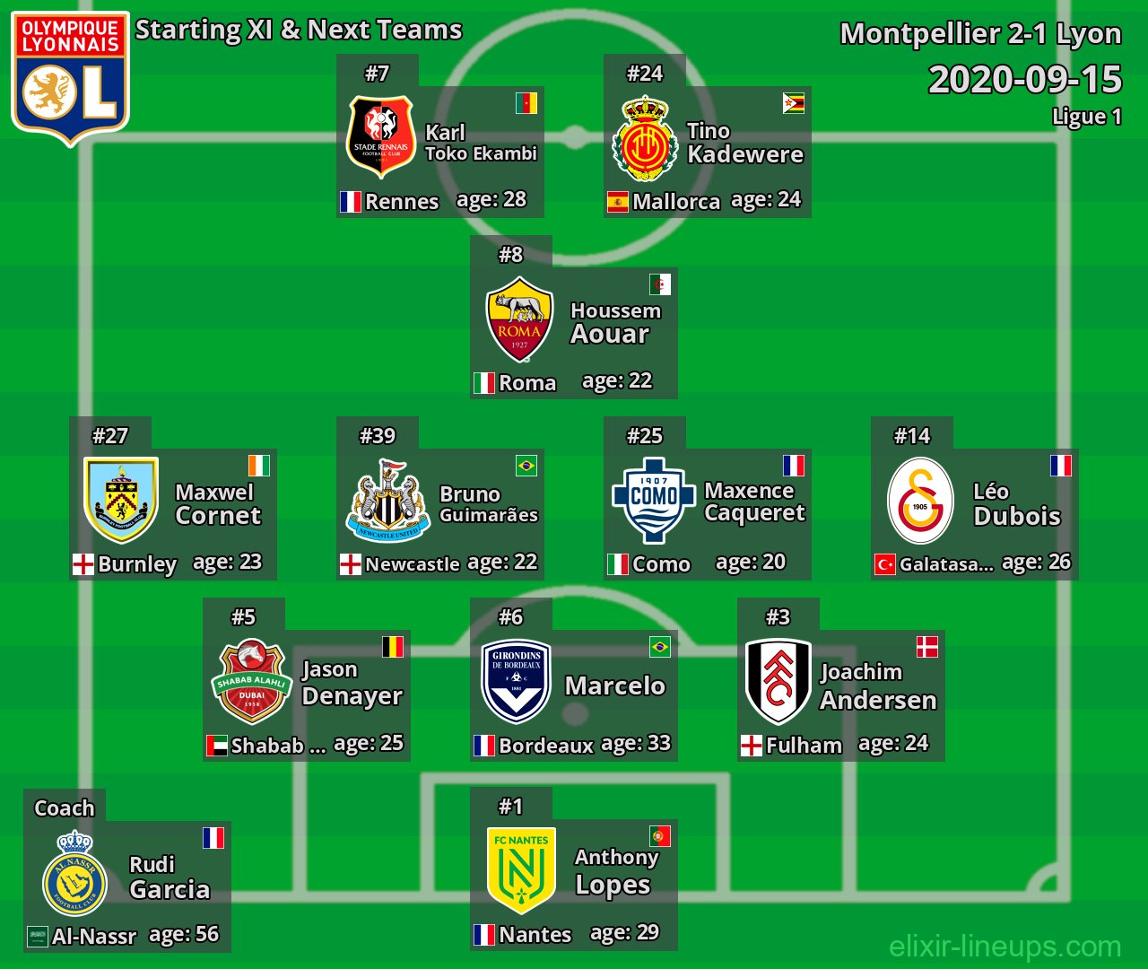Lyon Starting XI & Next Teams 2020-09-15