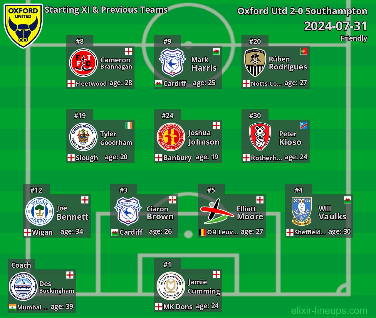 Oxford Utd Starting XI & Previous Teams 2024-07-31