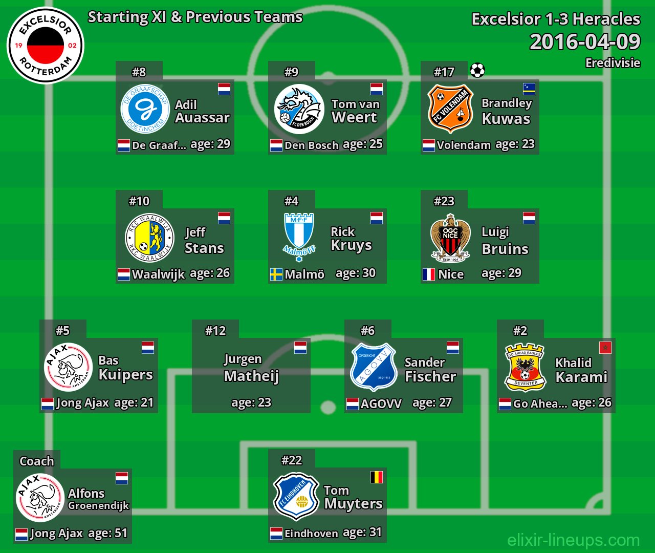 Excelsior Starting XI & Previous Teams 2016-04-09
